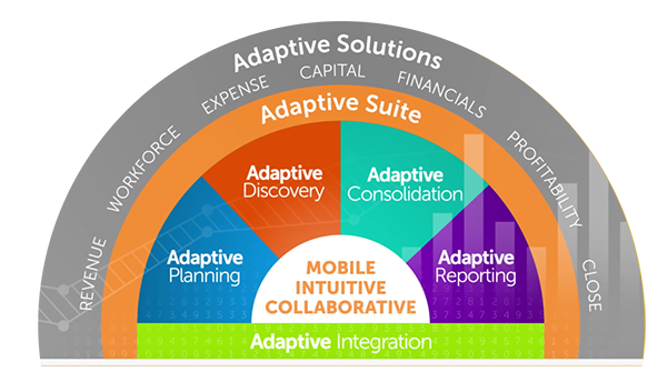 adaptive-planning-infograph2
