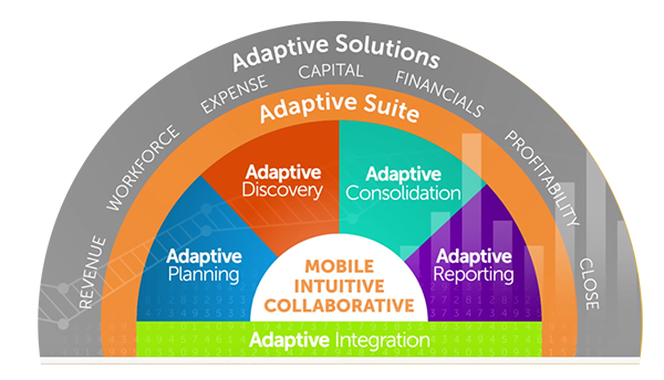adaptive-planning-infograph2 adaptive-planning-infograph2