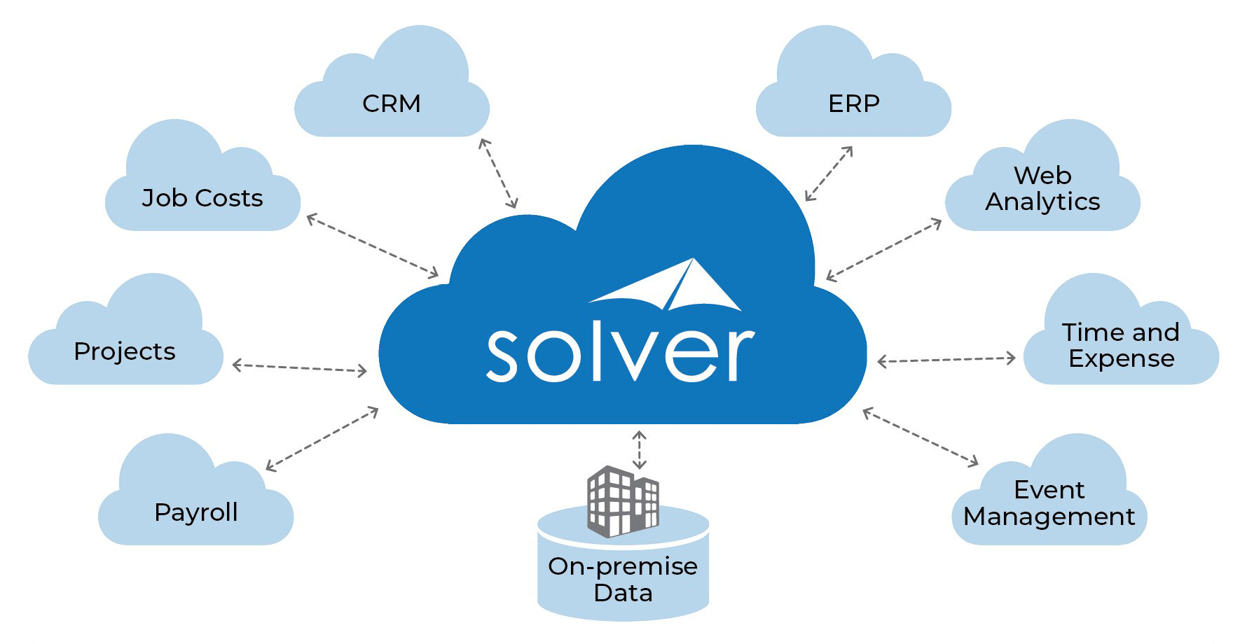Solver Power BI Integration