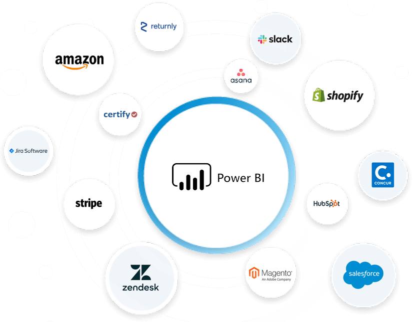 AVT Microsoft Power BI Solution