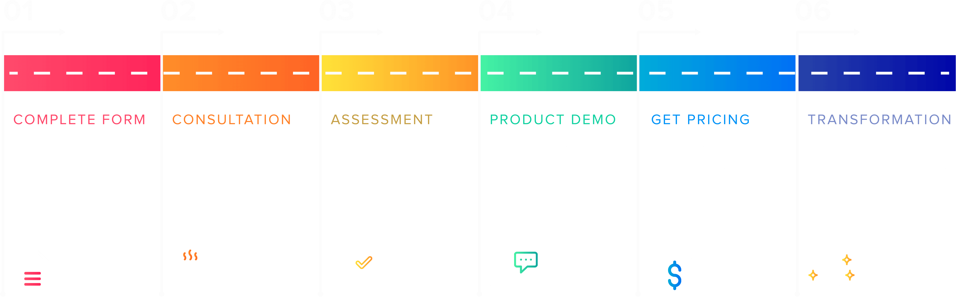 AVT Oracle NetSuite Evaluation Discovery