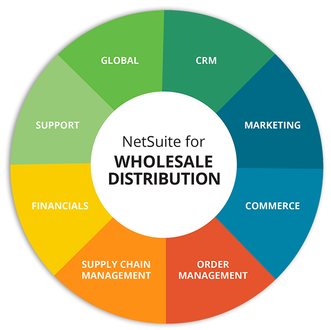 NetSuite for Wholesale Distribution