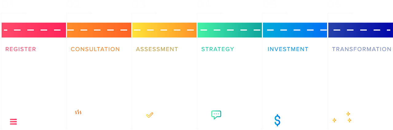 AVT 6 Easy steps into ERP Process